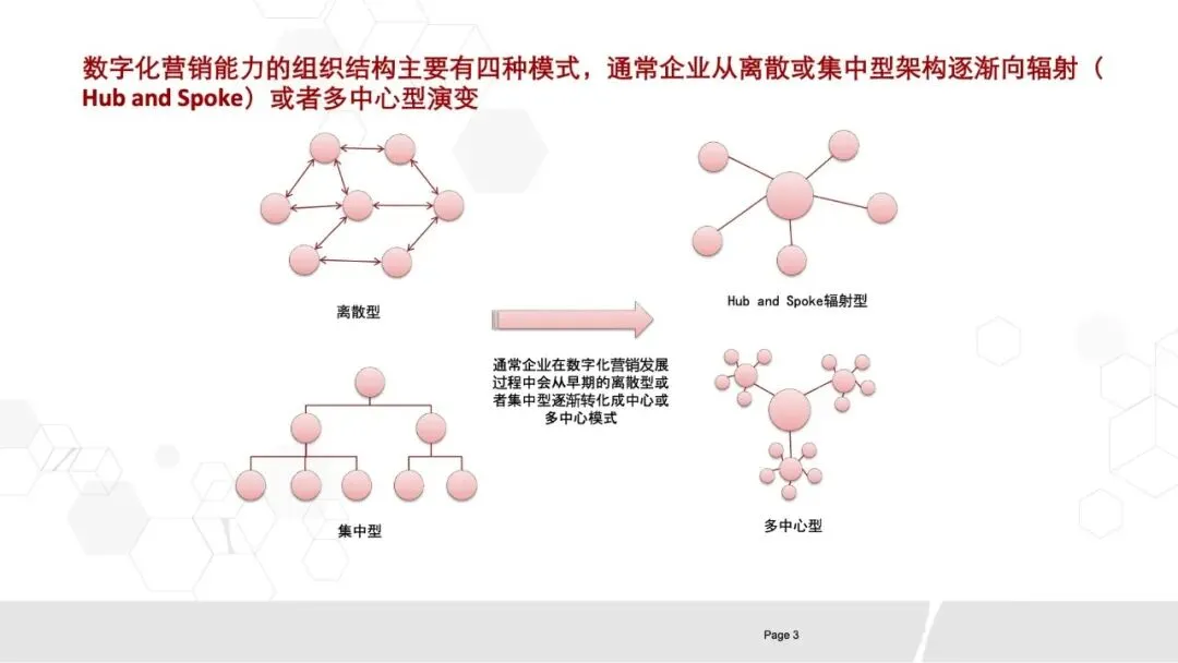 80页PPT《华为数字化营销团队实践:全景框架、能力构建与组织优化》.pptx