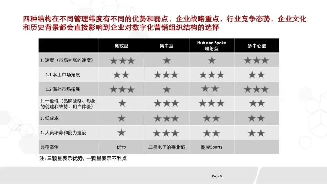 80页PPT《华为数字化营销团队实践:全景框架、能力构建与组织优化》.pptx