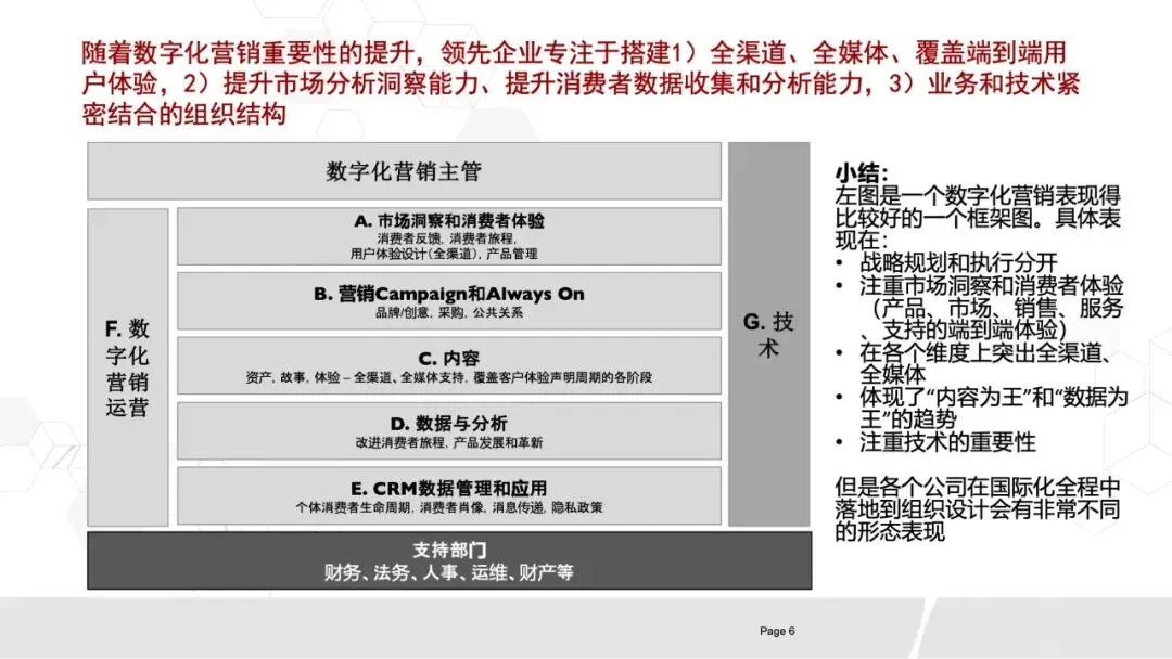 80页PPT《华为数字化营销团队实践:全景框架、能力构建与组织优化》.pptx