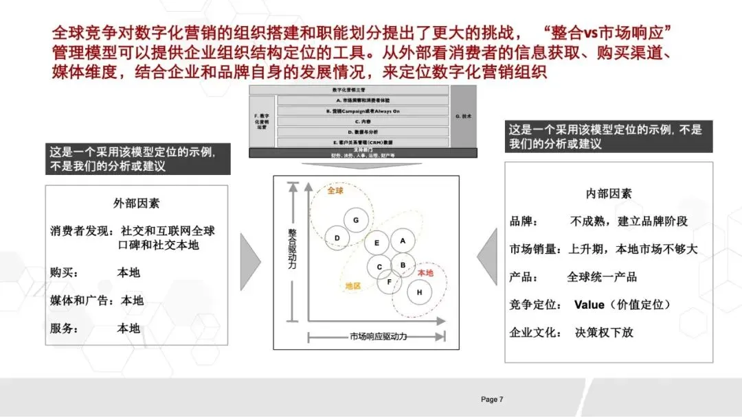 80页PPT《华为数字化营销团队实践:全景框架、能力构建与组织优化》.pptx