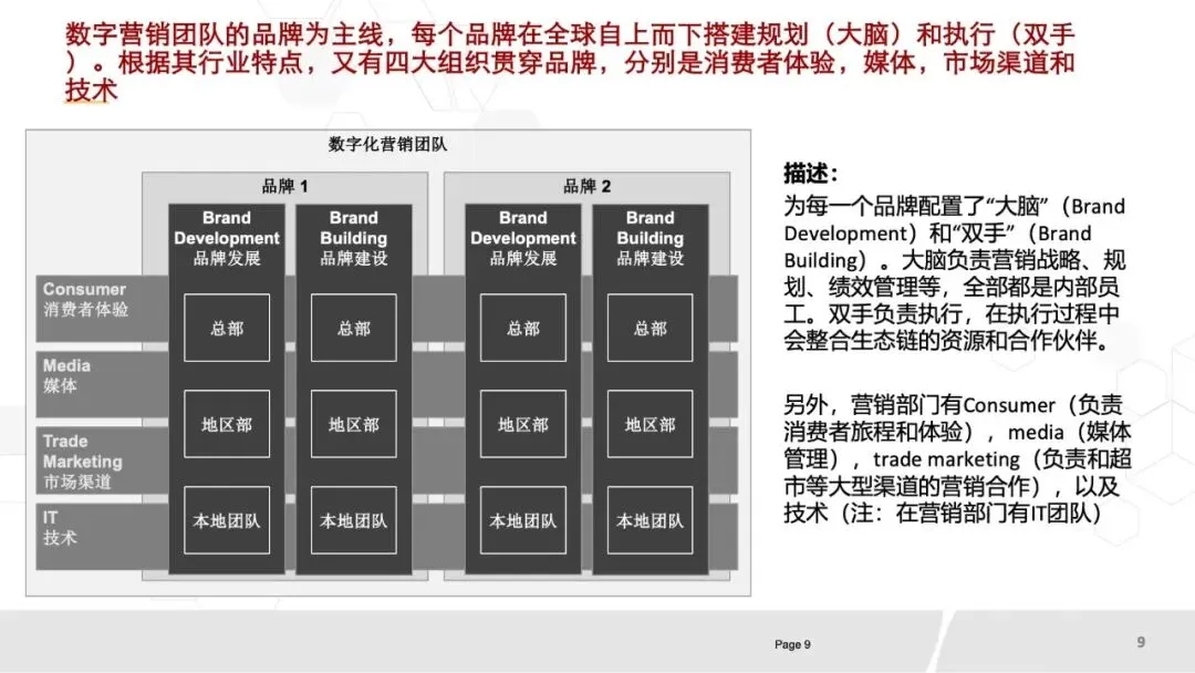 80页PPT《华为数字化营销团队实践:全景框架、能力构建与组织优化》.pptx