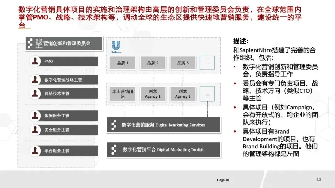 80页PPT《华为数字化营销团队实践:全景框架、能力构建与组织优化》.pptx