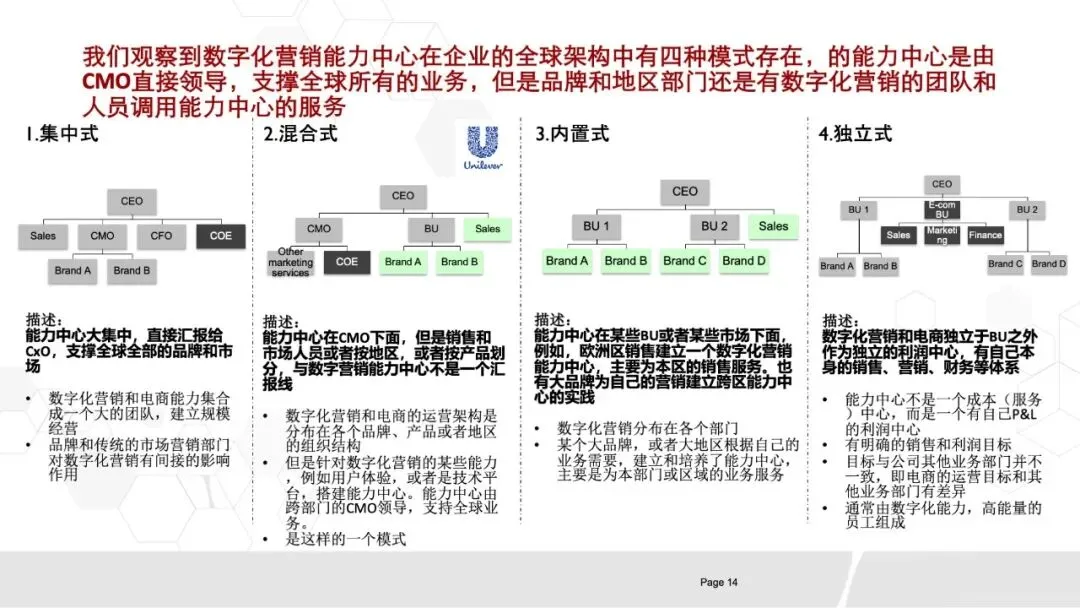 80页PPT《华为数字化营销团队实践:全景框架、能力构建与组织优化》.pptx