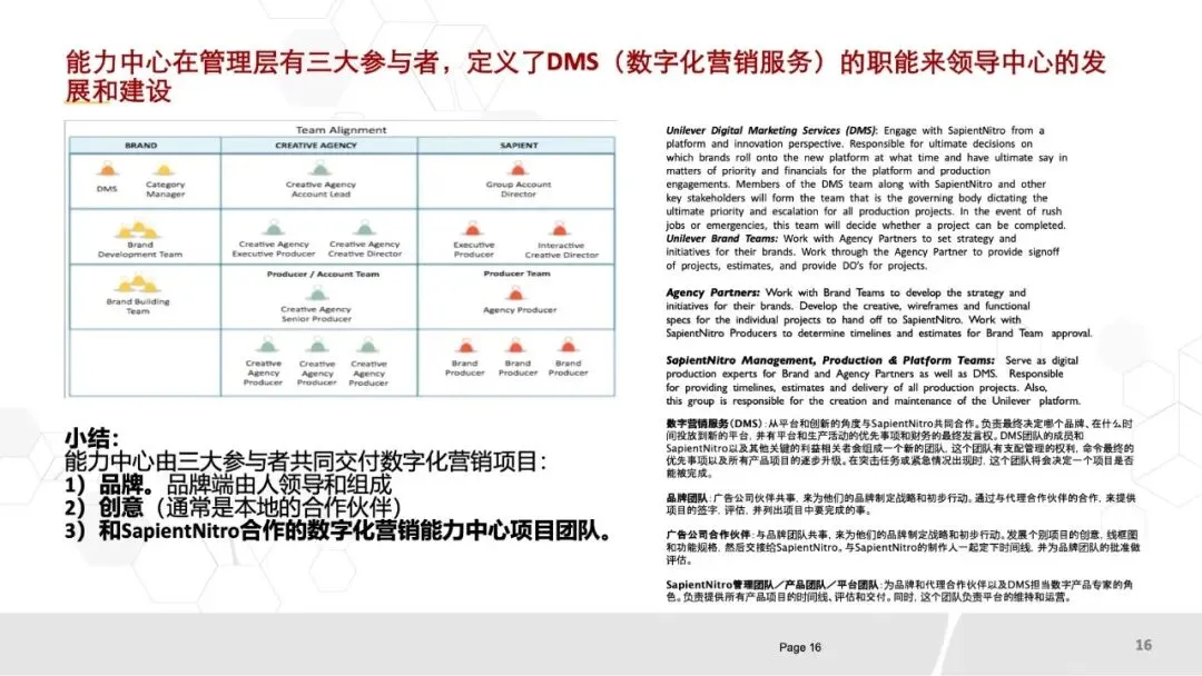 80页PPT《华为数字化营销团队实践:全景框架、能力构建与组织优化》.pptx