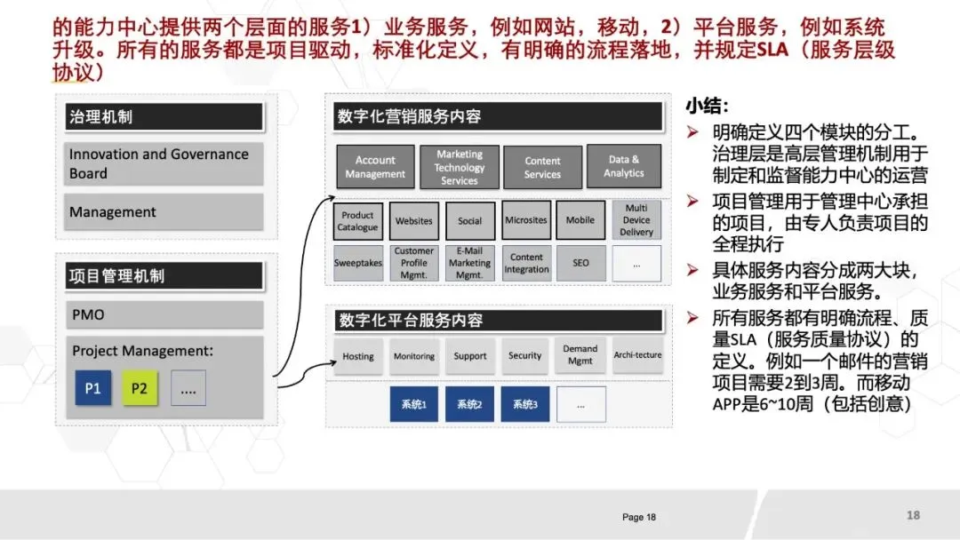 80页PPT《华为数字化营销团队实践:全景框架、能力构建与组织优化》.pptx