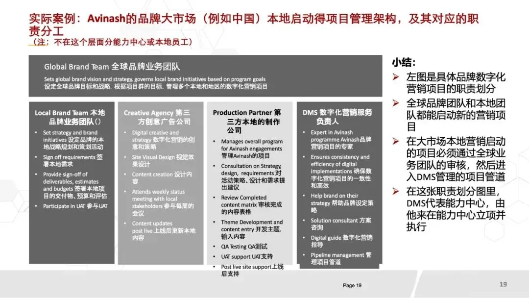 80页PPT《华为数字化营销团队实践:全景框架、能力构建与组织优化》.pptx