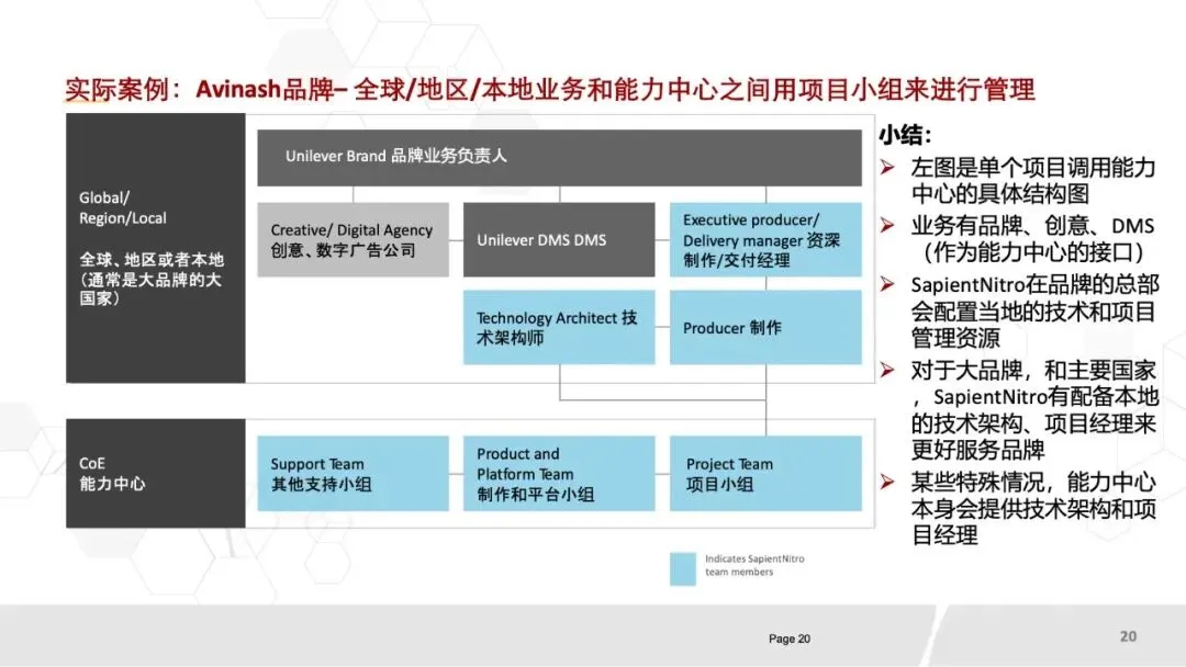 80页PPT《华为数字化营销团队实践:全景框架、能力构建与组织优化》.pptx