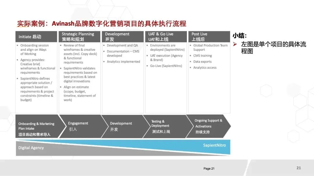 80页PPT《华为数字化营销团队实践:全景框架、能力构建与组织优化》.pptx