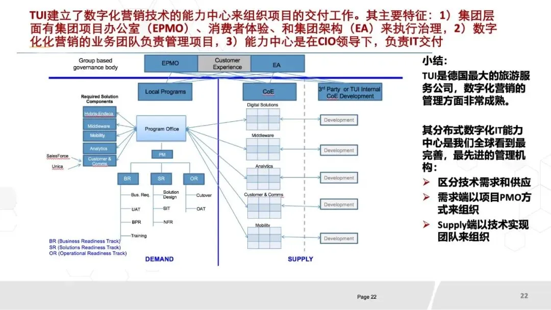 80页PPT《华为数字化营销团队实践:全景框架、能力构建与组织优化》.pptx