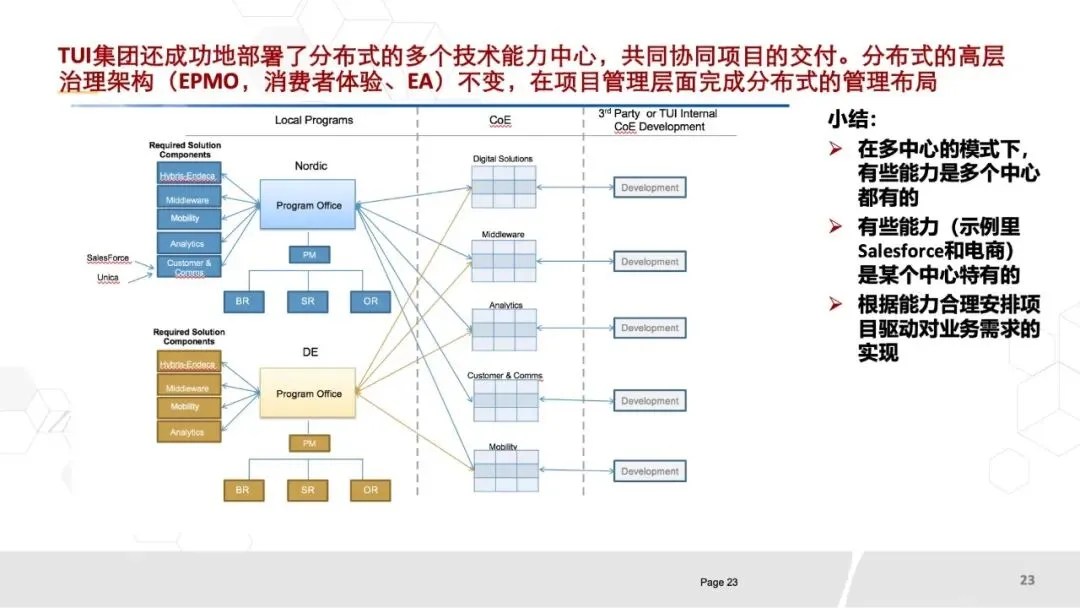 80页PPT《华为数字化营销团队实践:全景框架、能力构建与组织优化》.pptx