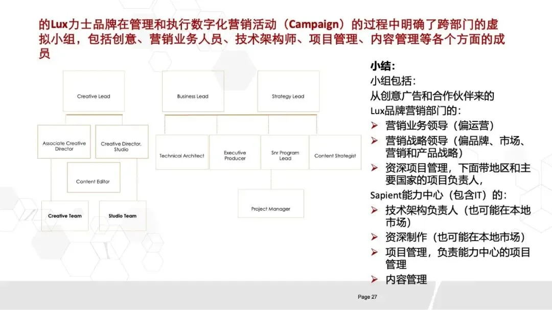 80页PPT《华为数字化营销团队实践:全景框架、能力构建与组织优化》.pptx