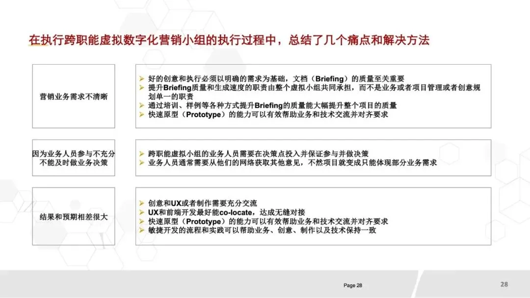 80页PPT《华为数字化营销团队实践:全景框架、能力构建与组织优化》.pptx
