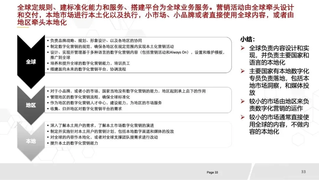80页PPT《华为数字化营销团队实践:全景框架、能力构建与组织优化》.pptx