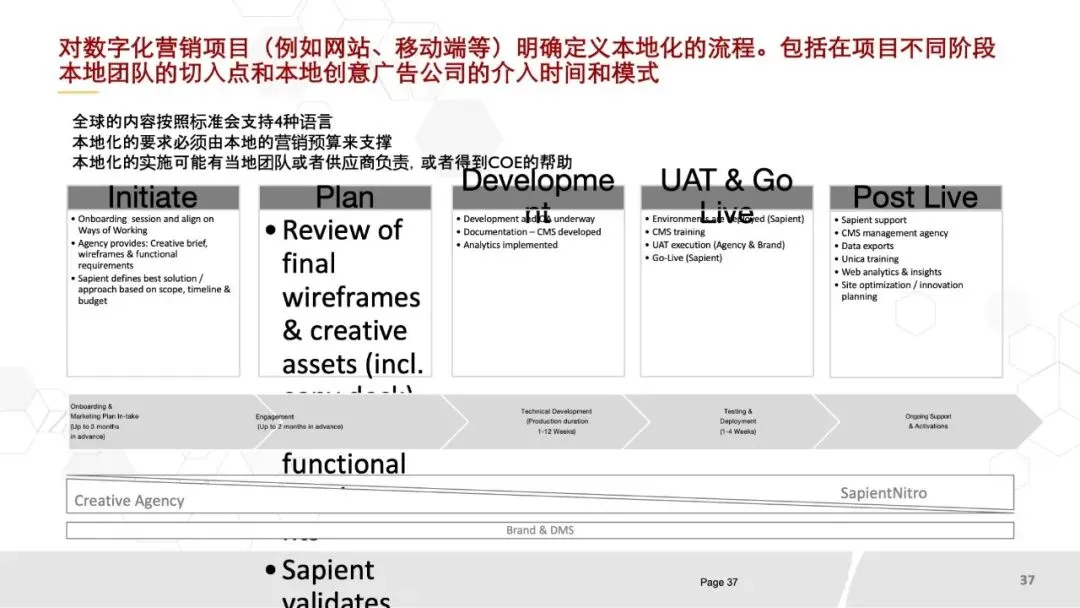 80页PPT《华为数字化营销团队实践:全景框架、能力构建与组织优化》.pptx