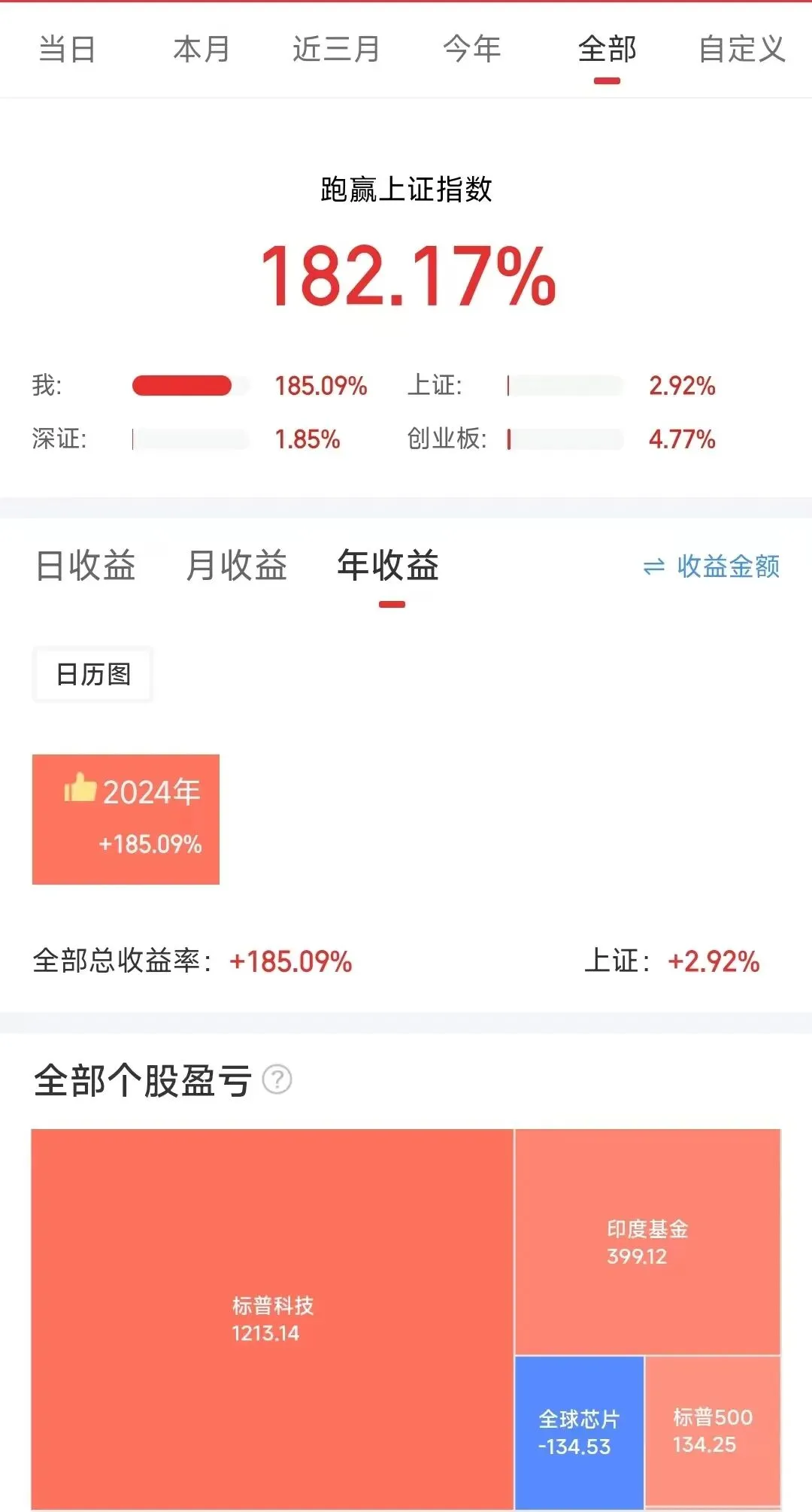 市场反弹缩量,地缘冲突的“达摩克利斯之剑”还在头顶悬着