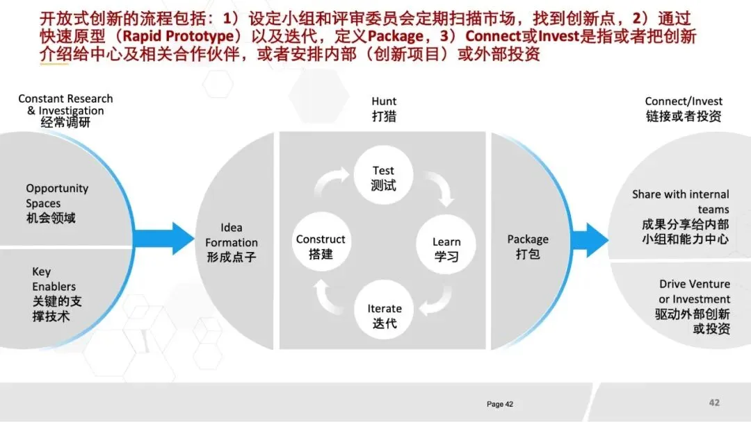 80页PPT《华为数字化营销团队实践:全景框架、能力构建与组织优化》.pptx