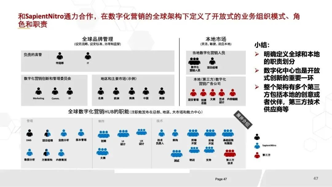 80页PPT《华为数字化营销团队实践:全景框架、能力构建与组织优化》.pptx