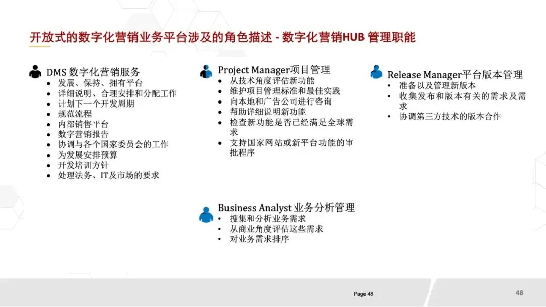 80页PPT《华为数字化营销团队实践:全景框架、能力构建与组织优化》.pptx