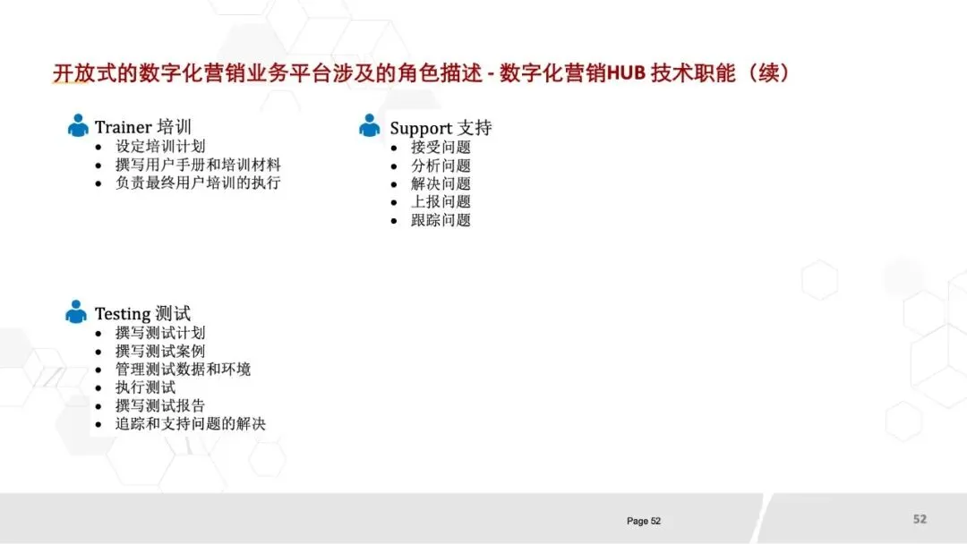 80页PPT《华为数字化营销团队实践:全景框架、能力构建与组织优化》.pptx