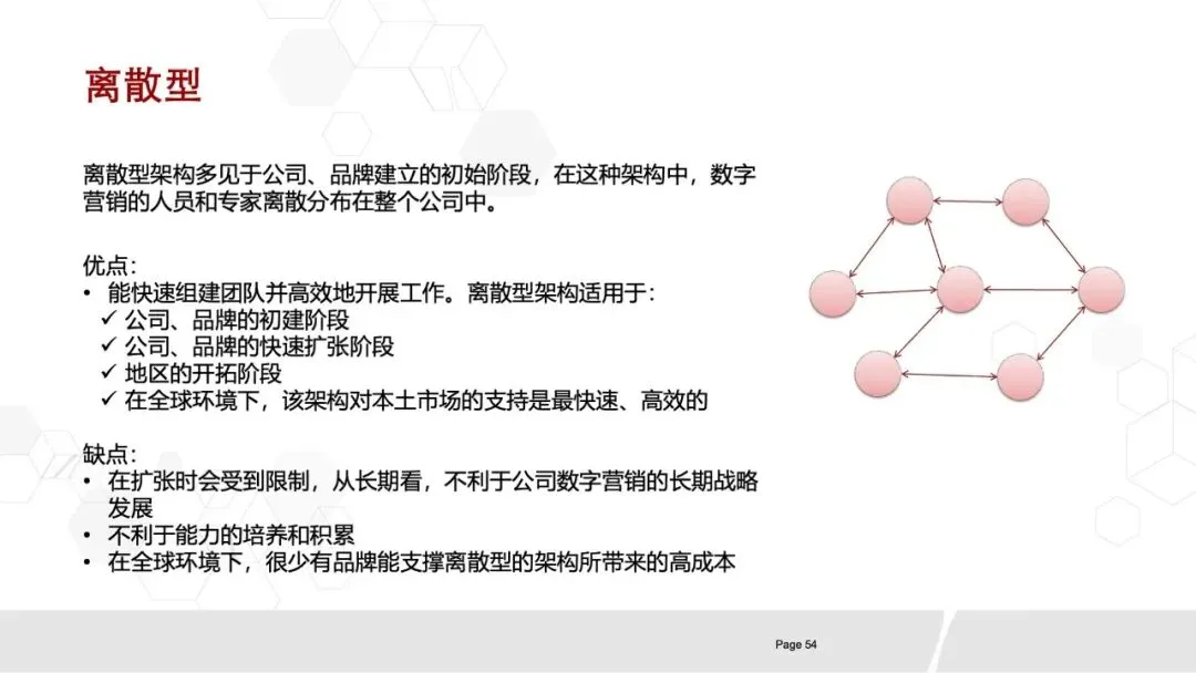 80页PPT《华为数字化营销团队实践:全景框架、能力构建与组织优化》.pptx