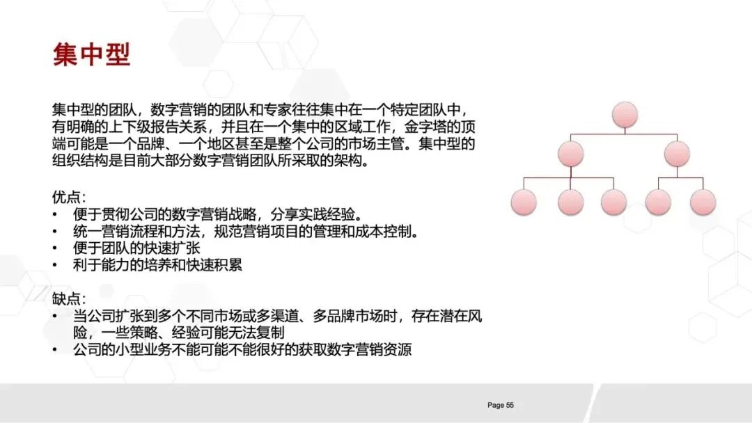 80页PPT《华为数字化营销团队实践:全景框架、能力构建与组织优化》.pptx