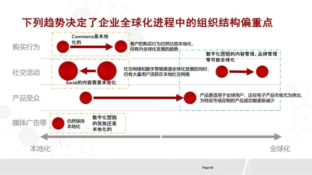 80页PPT《华为数字化营销团队实践:全景框架、能力构建与组织优化》.pptx