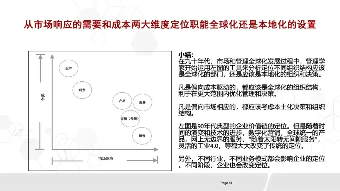 80页PPT《华为数字化营销团队实践:全景框架、能力构建与组织优化》.pptx