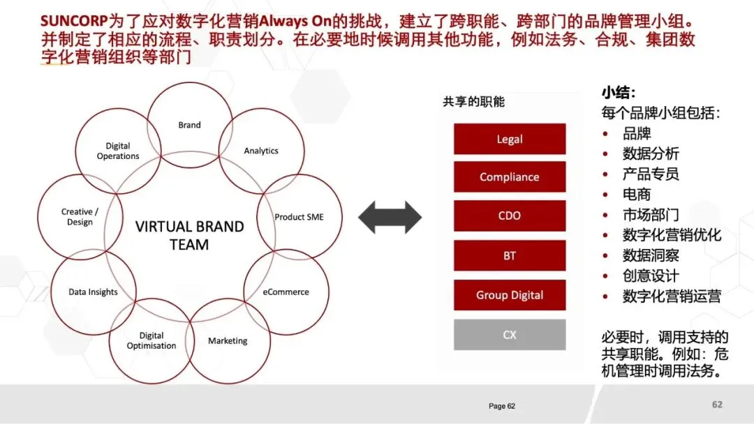 80页PPT《华为数字化营销团队实践:全景框架、能力构建与组织优化》.pptx