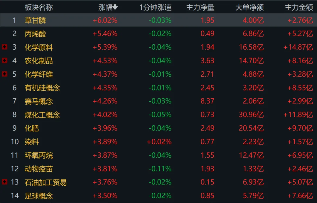市场"春江水暖"?全球风险免疫与A股情绪回暖