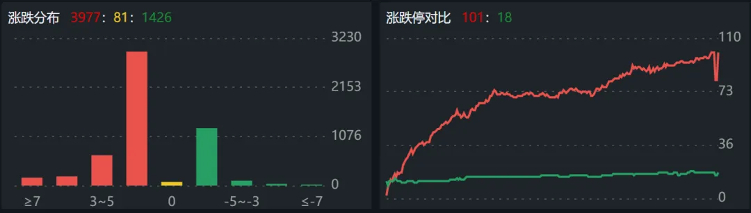 市场"春江水暖"?全球风险免疫与A股情绪回暖