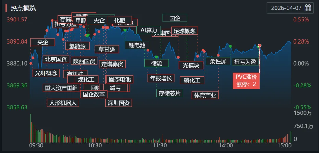 市场"春江水暖"?全球风险免疫与A股情绪回暖