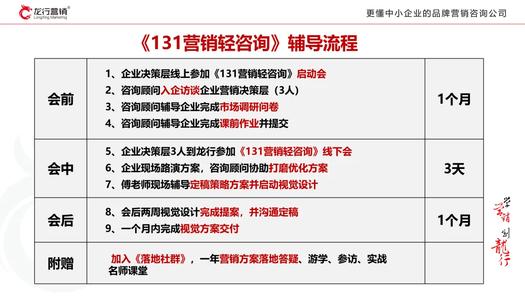 《131营销轻咨询》——一企一案跳出价格战