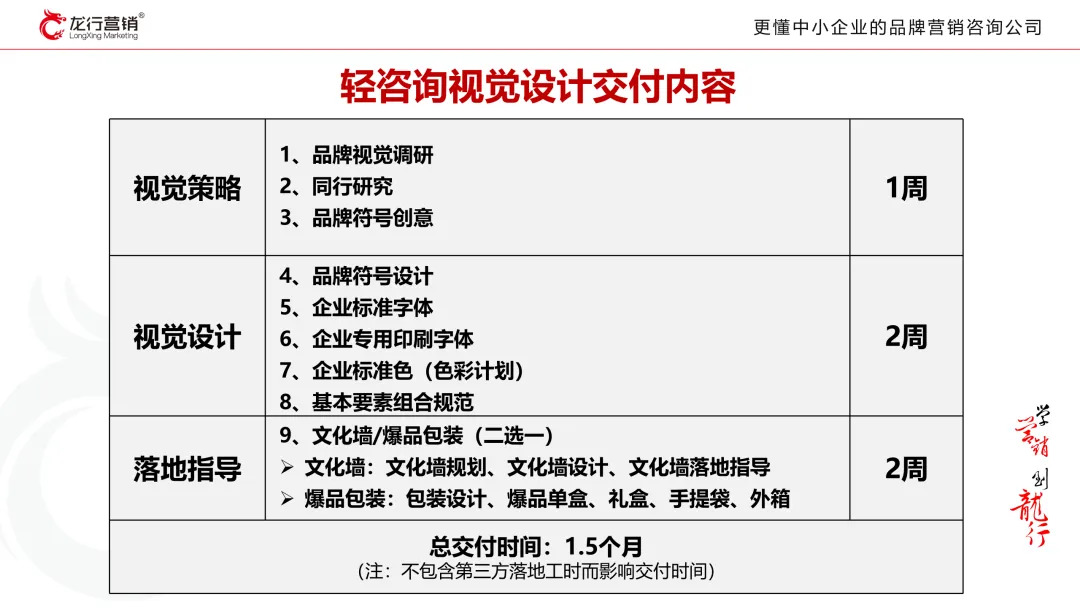 《131营销轻咨询》——一企一案跳出价格战
