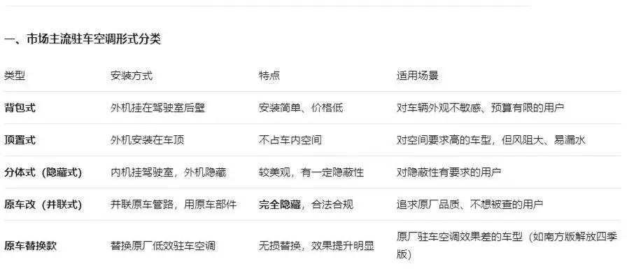 市场上都有哪些形式的驻车空调?