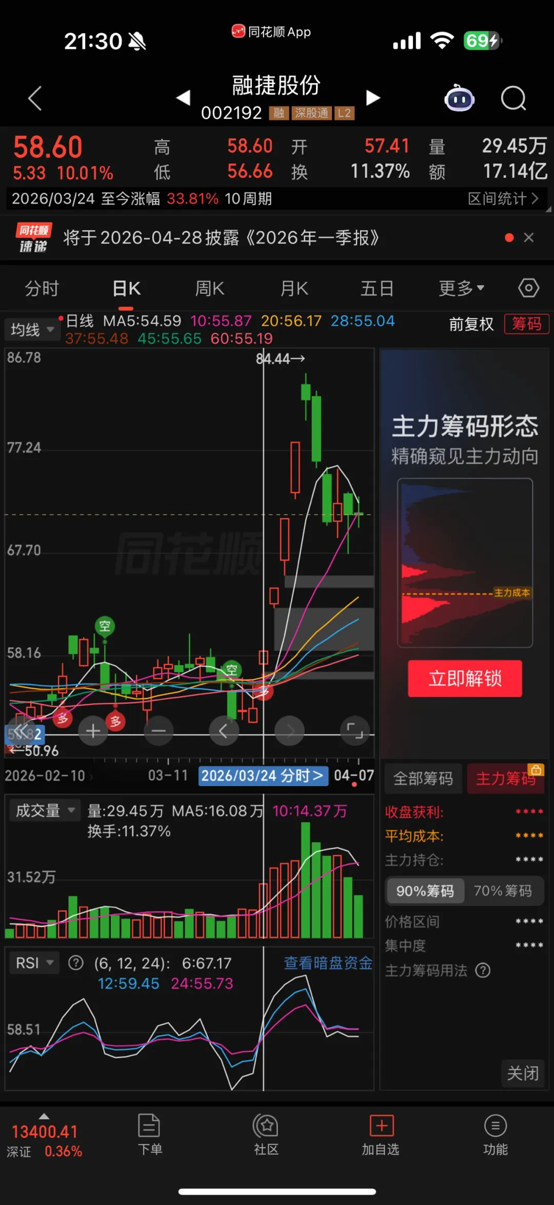浅谈3.24前后市场的阶段