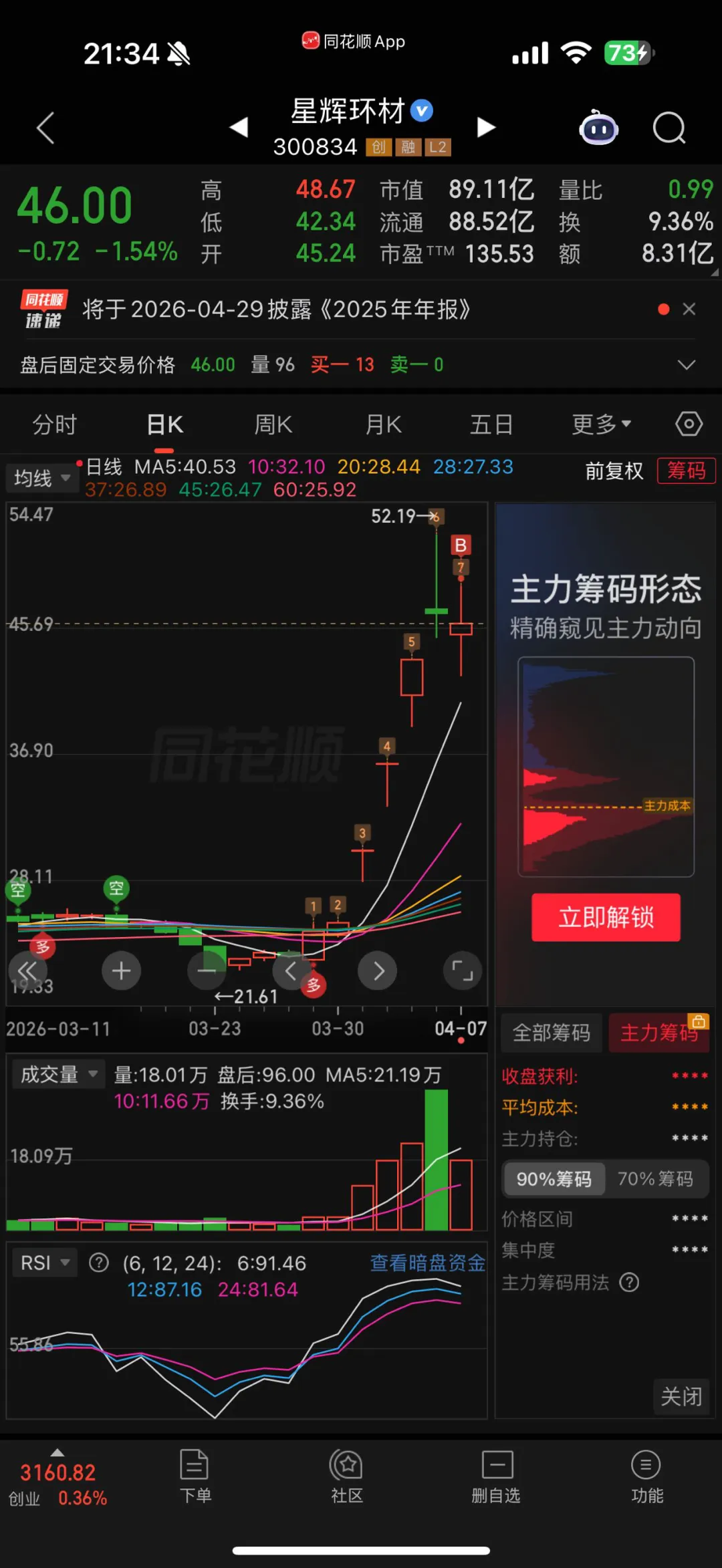 浅谈3.24前后市场的阶段