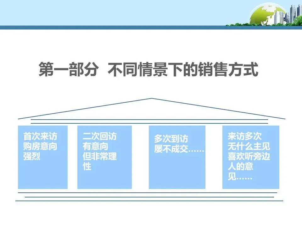 【干货】销售逼定技巧:成交高于一切