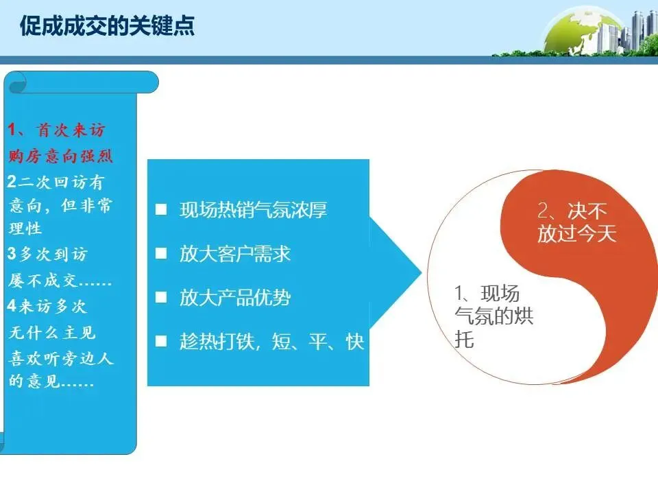 【干货】销售逼定技巧:成交高于一切