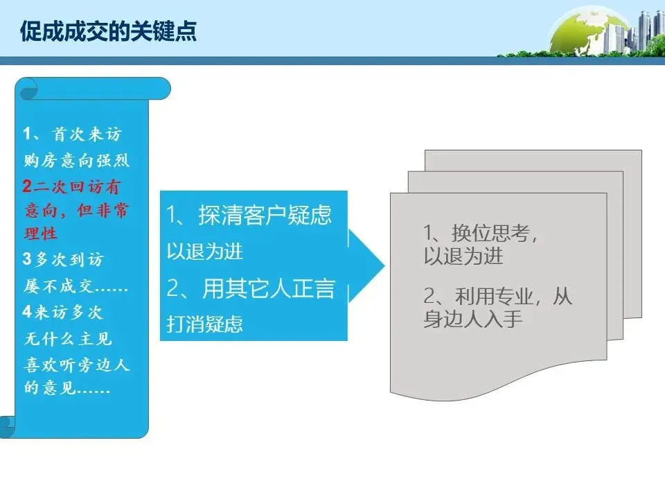 【干货】销售逼定技巧:成交高于一切