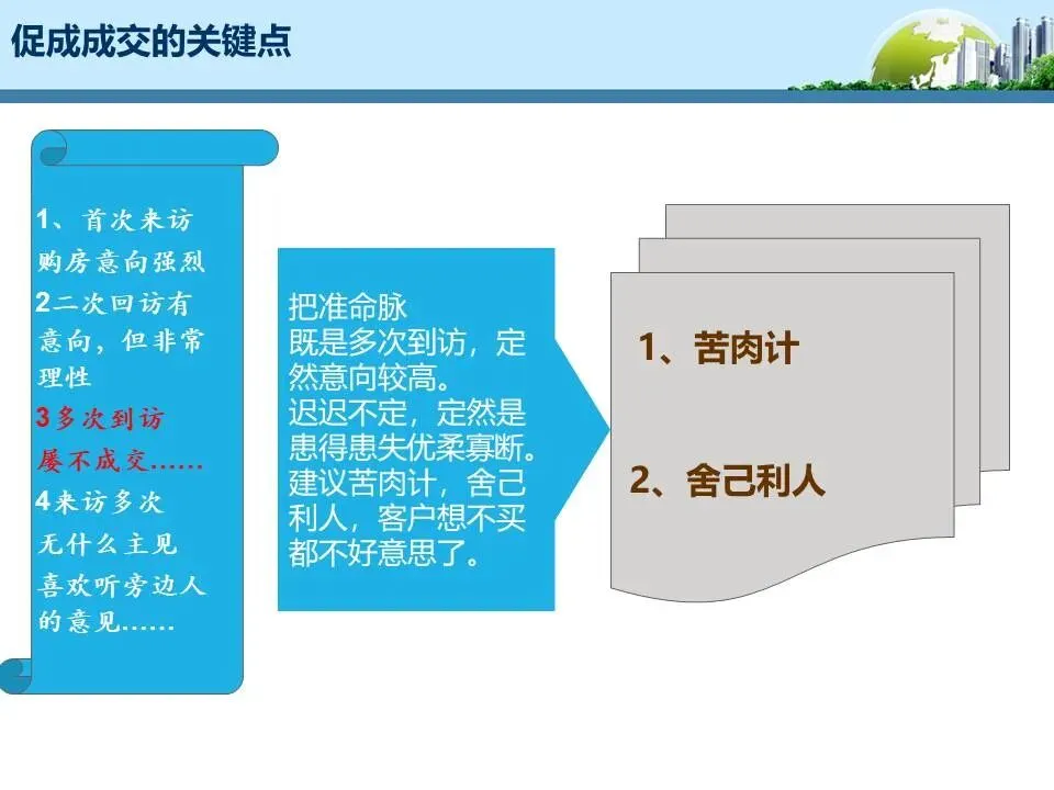 【干货】销售逼定技巧:成交高于一切