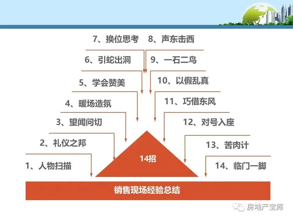 【干货】销售逼定技巧:成交高于一切