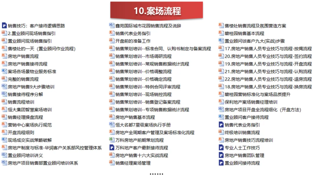 【干货】销售逼定技巧:成交高于一切