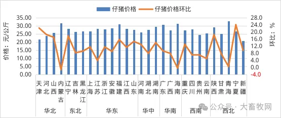 2026年2月全国畜禽和饲料产品的集贸市场价格情况(附各省价格)