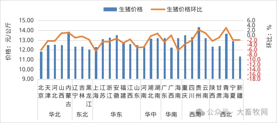 2026年2月全国畜禽和饲料产品的集贸市场价格情况(附各省价格)