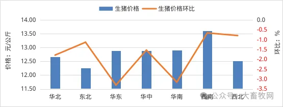 2026年2月全国畜禽和饲料产品的集贸市场价格情况(附各省价格)