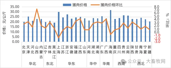 2026年2月全国畜禽和饲料产品的集贸市场价格情况(附各省价格)