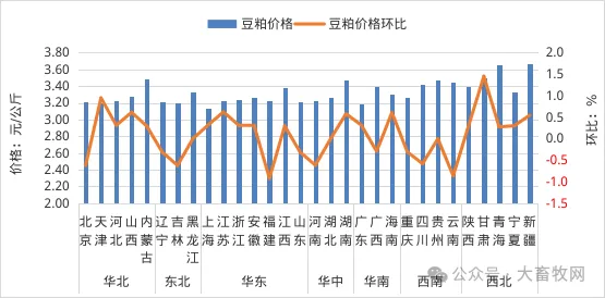 2026年2月全国畜禽和饲料产品的集贸市场价格情况(附各省价格)