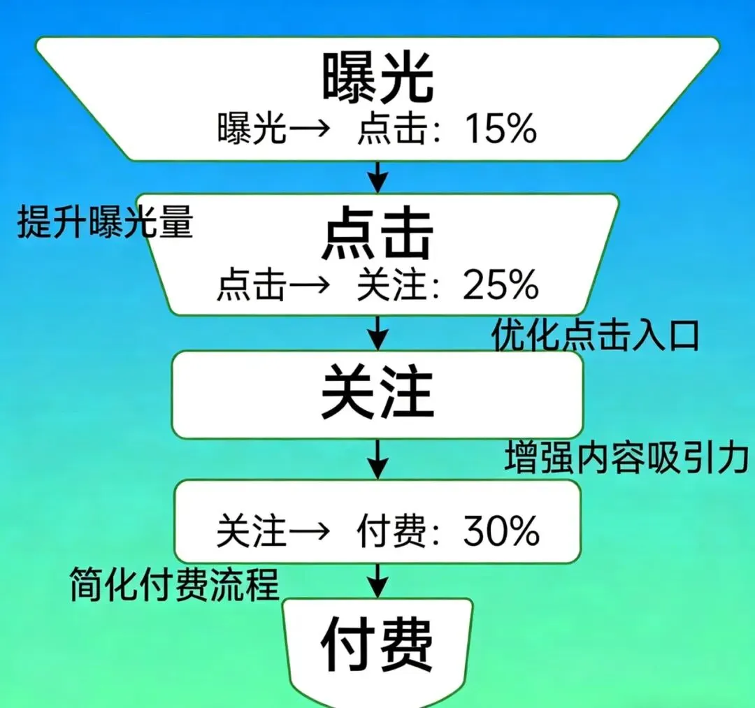 《2026新媒体营销实战指南:从流量逻辑到私域转化,一套打通全链路的心法》