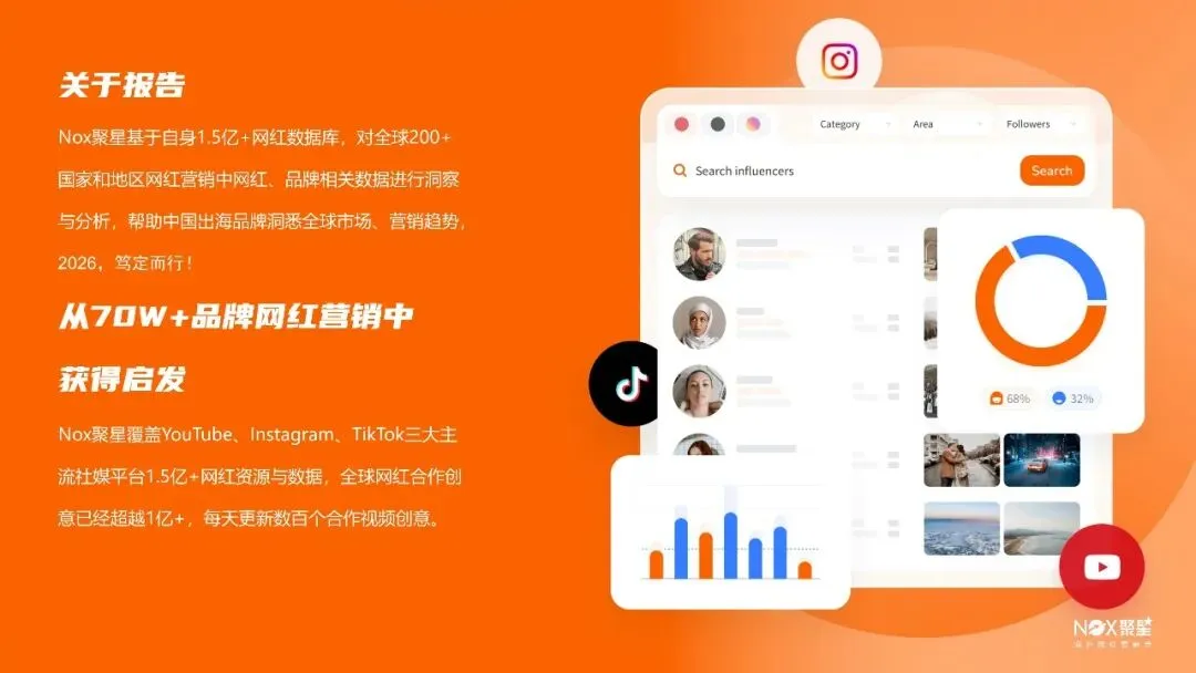 2026海外网红营销行业生态报告