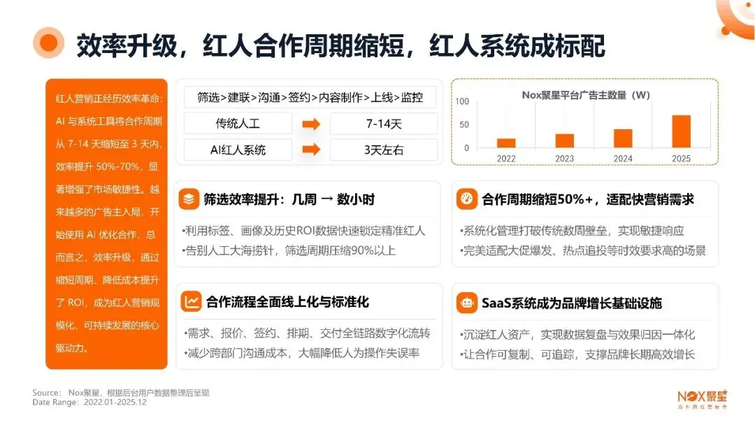 2026海外网红营销行业生态报告